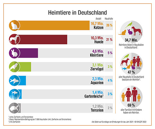 Infografik_Heimtiere_in_Deutschland_2021